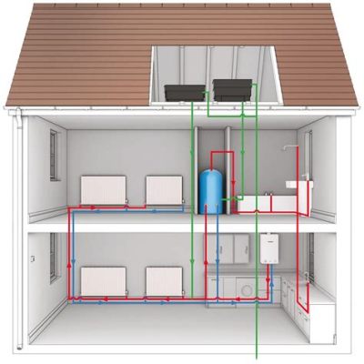 How Does a Combi Boiler Work: A Symphony of Heat and Water