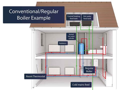 How Much Is a Gas Boiler: A Symphony of Heat and Economics